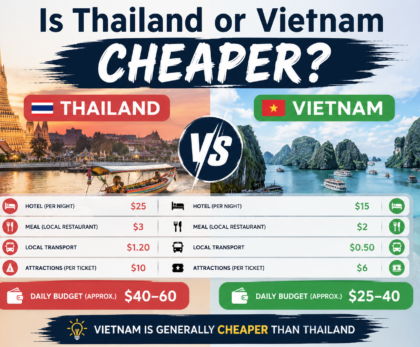 Is Thailand or Vietnam cheaper